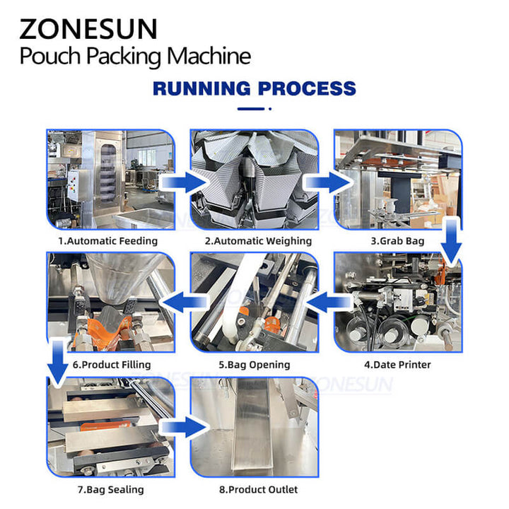 working process of packaging machine