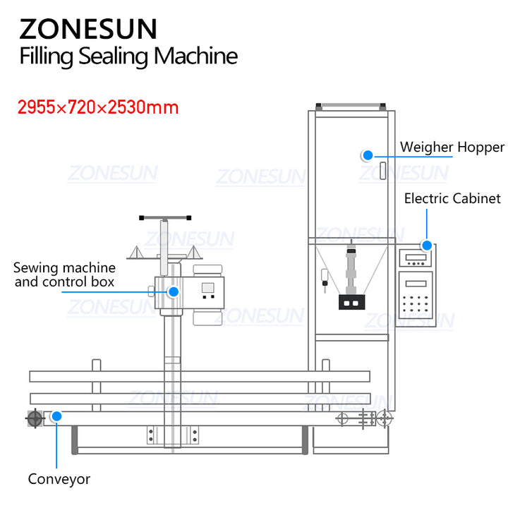 component of grain filling machine