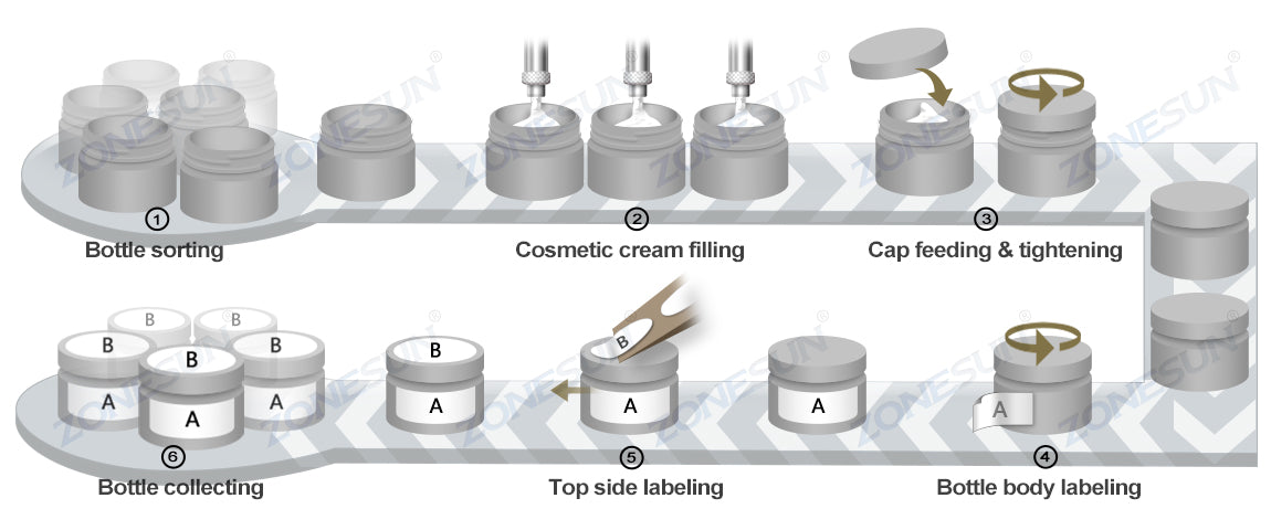 cosmetic cream packaging process