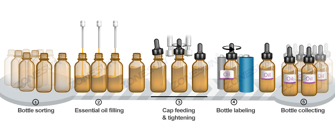 packaging process of essential oil