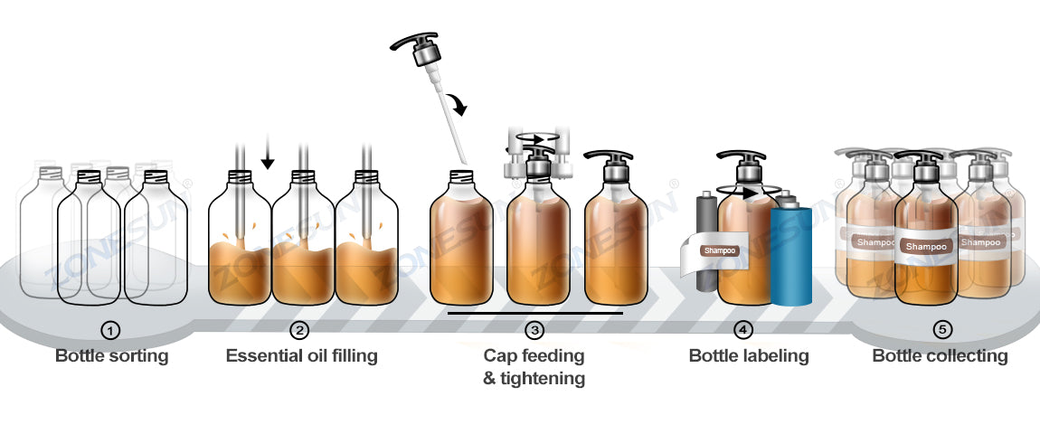 packaging process of shampoo
