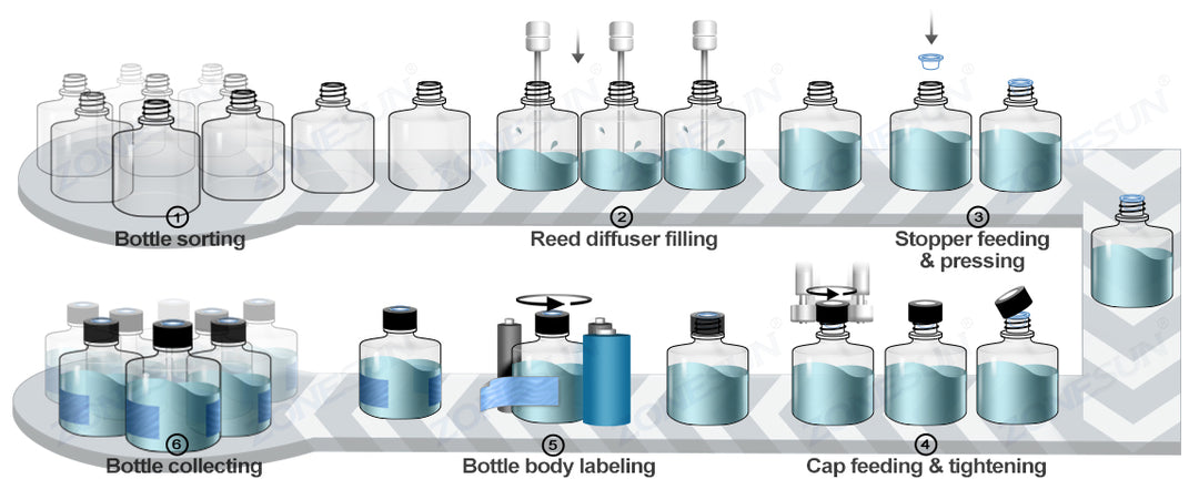 Reed Diffusers Filling Capping Labeling Machine-ZONESUN