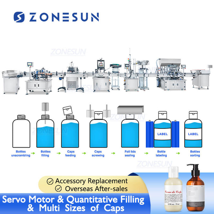 filling line for shampoo