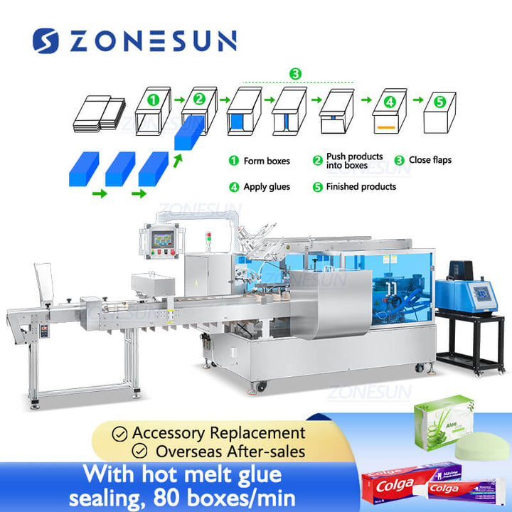 เครื่องบรรจุกล่องอัตโนมัติสำหรับเครื่องสำอาง 