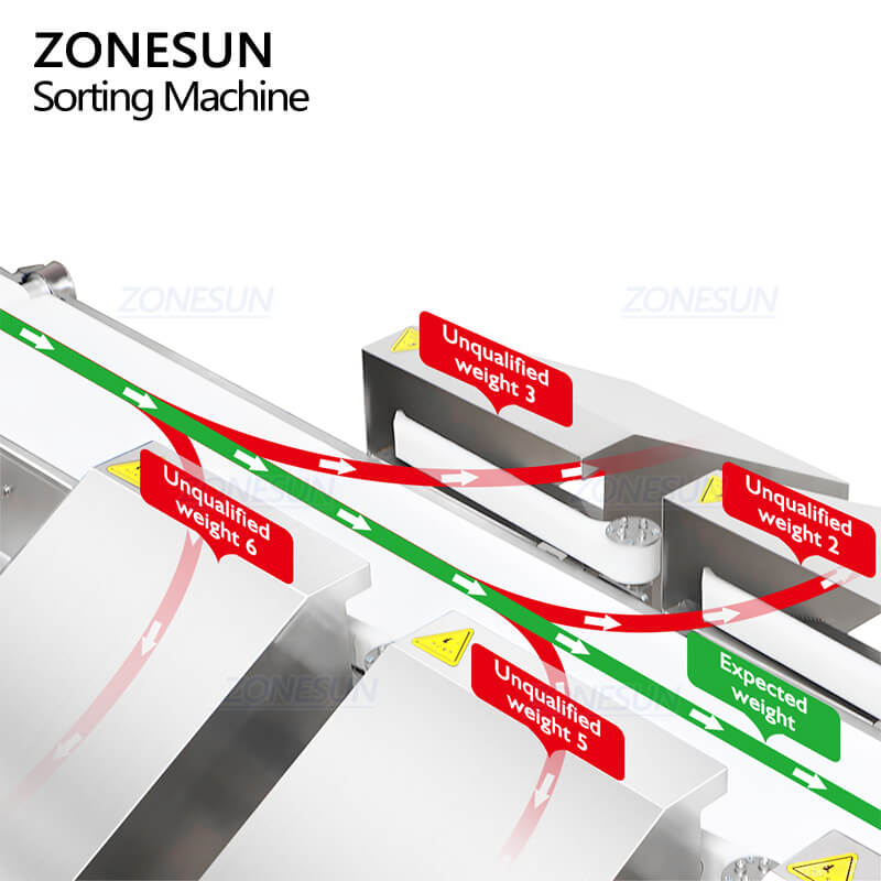 rejection system of checkweigher sortingm machine