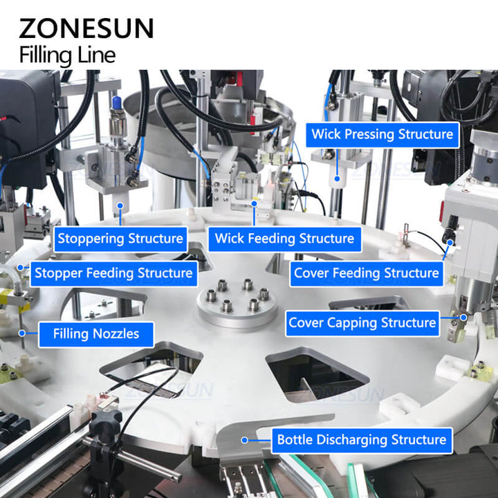 Sternrad-Transfersystem der automatischen Etikettiermaschine zum Füllen und Verschließen zum Nachfüllen des Diffusors