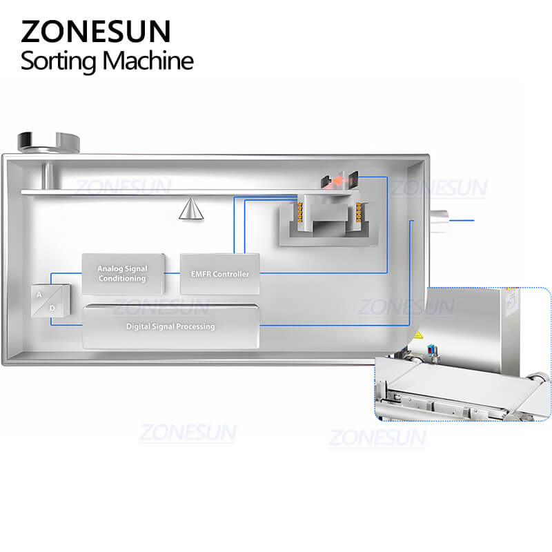 weighing structure of checkweigher sorting machine for food packing line