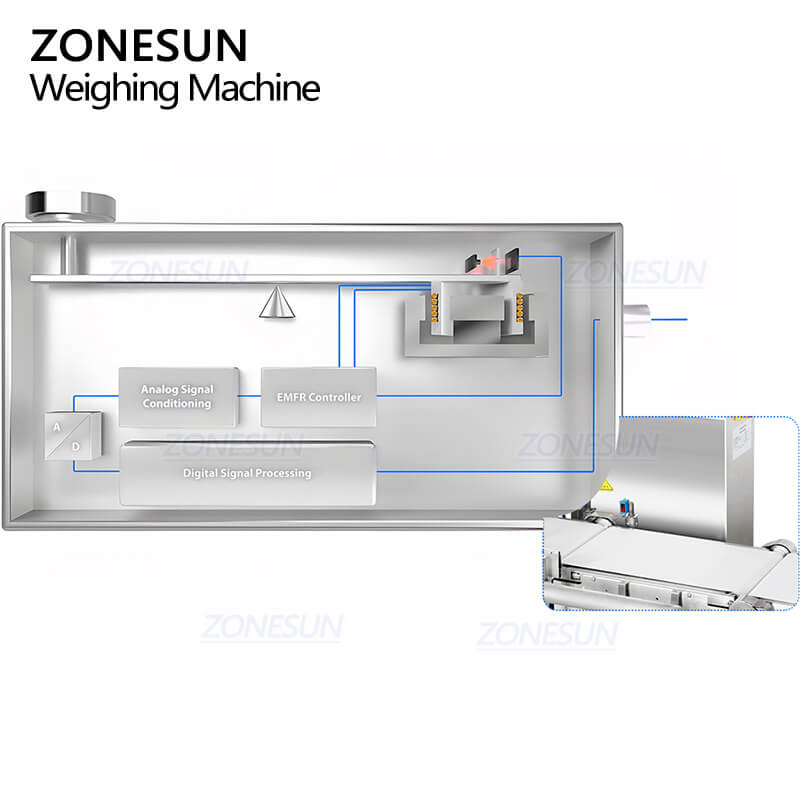 weighing system of ZS-MD210 automatic checkweigher machine