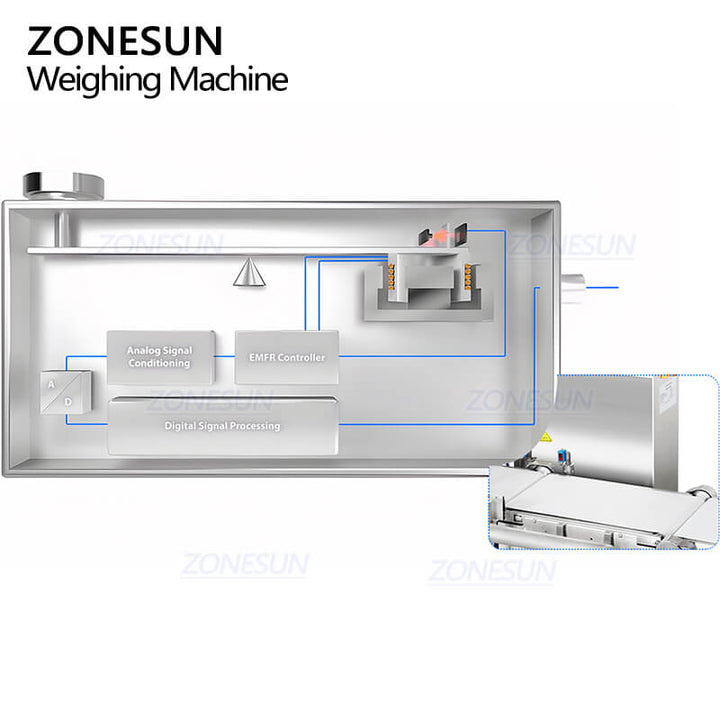 weighing system of ZS-MD210 automatic checkweigher machine