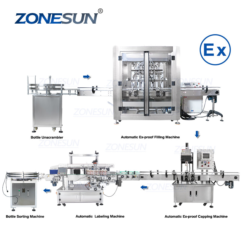 ZS-FAL180EX Ex-proof Filling Capping Labeling Machine